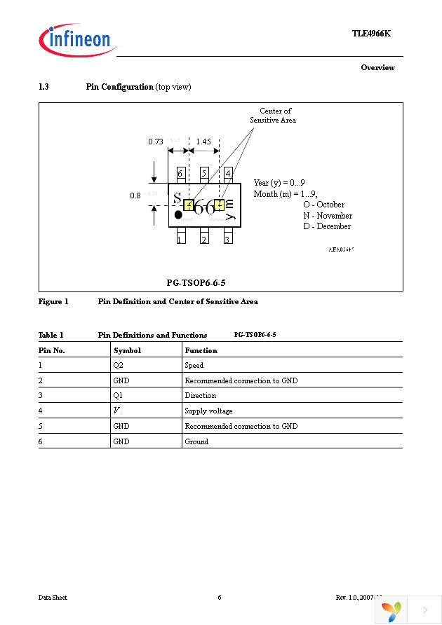 TLE4966K E6710 Page 6